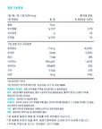 KOREA - Professional Strength Acne Control Vitamins - 180 Tablets